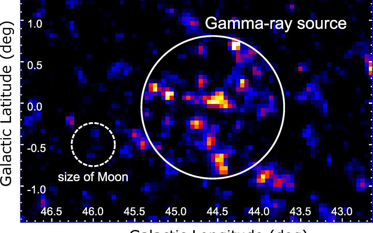 La Voie lactée abrite un accélérateur de particules géant près d’Altaïr : et la confirmation par LHAASO de ce PeVatron à protons bouleverse l’astrophysique