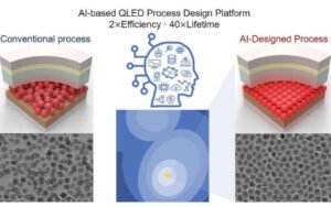 Les ingénieurs QLED cherchaient depuis des années, une IA de Séoul a tout résolu en optimisant la recette : efficacité doublée, durée de vie multipliée par 40